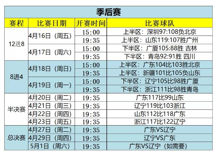 CBA总决赛日程公布，新赛制新规则引发球迷关注