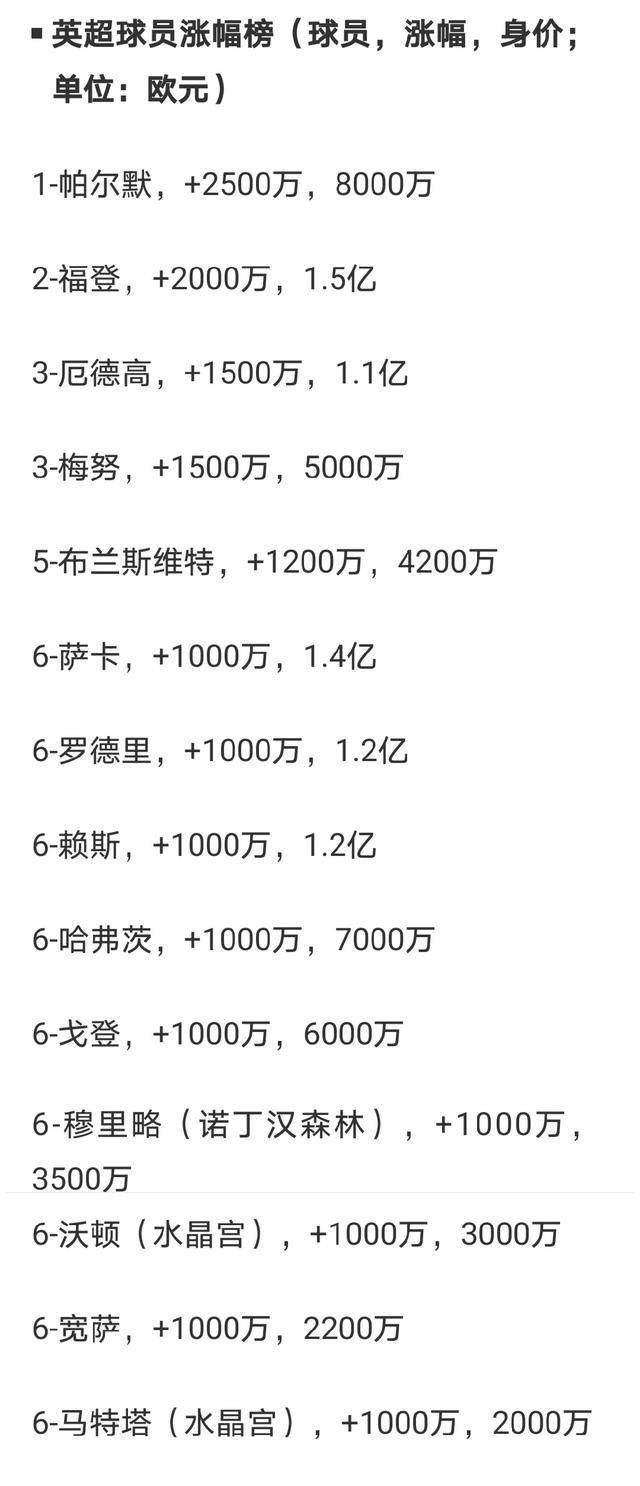篮球官方宣布新一季签约球员名单，引发球迷热议